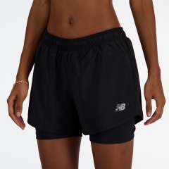 Product Added to Cart!