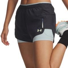 Product Added to Cart!