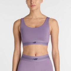 Product Added to Cart!